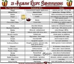 Low Carb Recipe Substitutions Food Substitutions Healthy, Healthy Substitutions, Food Substitutions, Healthy Ingredient, Healthy Alternatives, Delicious Healthy Recipes, Healthy Foods To Eat, Healthy Options