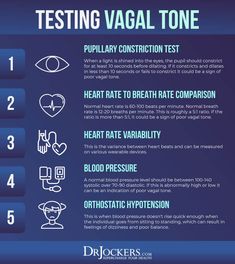 Vagus Nerve Damage, Nerve Damage