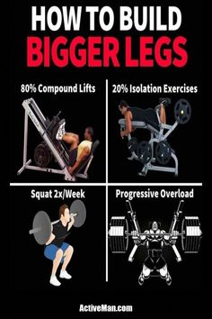 Crossfit Exercises, Bigger Legs, Compound Lifts, Exercises For Beginners, Heavy Weight Lifting, Big Legs, Shoulder Injuries, Strong Legs