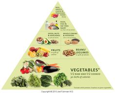 What You Need to Know About the Nutritarian Diet Ornish Diet, Nutritarian Diet, Cake Pizza, Pizza Sandwich, Breakfast Bread, Food Pyramid, Diet Vegetarian, Nutrient Dense Food, Eat To Live