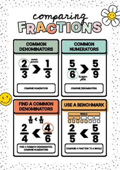 a poster showing fractions and numbers with smiley faces on the front, one for each number