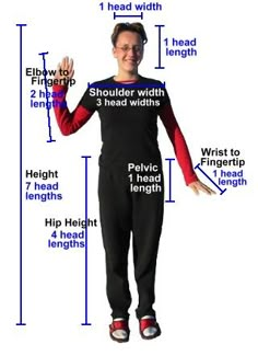 a woman is standing with her hands in the air and pointing to different heights on her body