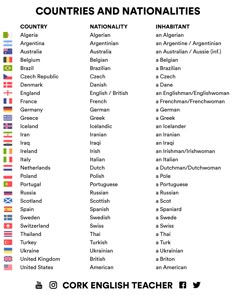 the countries and nationalitiess are shown in this poster