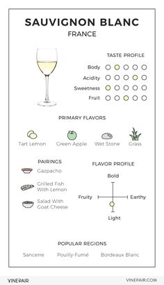 the sauvignon blanc wine glass is shown in this screenshot from an app