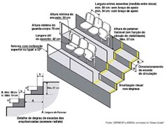 the diagram shows an arrangement of seats and steps