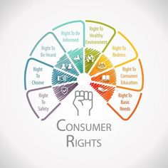 the concept of consumer rights in an infographical scheme royalty illustration stock images and royalty illustrations