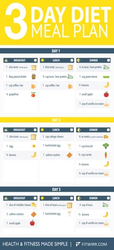 3 day diet plan. #3daydietplan Three Day Diet, 1200 Calorie Diet Meal Plans, Egg And Grapefruit Diet, Smoothies Vegan, Wedding Diet, Diet Dinner