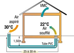 an air source diagram showing the location of two different types of pipes and how they are connected to each other