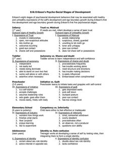 Nce Study, Life Assessment, Psychosocial Development, Child Development Theories