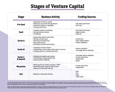 the stages of venture capital in business