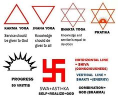 the seven chakras are shown in red, white and black with different symbols