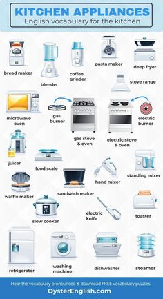 the kitchen appliances are labeled in blue and white, as well as other things that can be