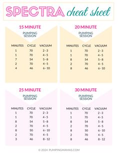 the specta heat sheet is shown in pink and green, with instructions for how to use