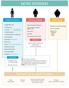 Psychiatry Notes, Mental Health Nursing Notes, Psychiatric Nursing Notes, Pharmacology Psych Meds, Psych Nursing Notes, Psychiatric Terminology, Psych Nursing Cheat Sheets, Psychology Nurse