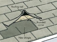 the diagram shows how to install a roof on a brick building, with instructions for proper repairs