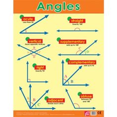 an image of angles and lines