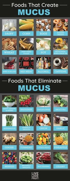 12 Foods That Cause Excessive Mucus In The Body (and 14 Foods That Eliminate It!) Different Foods, Chronic Cough, Soy Recipes, Ginger Turmeric, Stuffy Nose, Beauty Remedies, Foods To Eat, Herbal Remedies