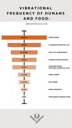 Vibration Chart, Chakra Health, Vibrational Frequency, Energy Healing Spirituality, Food Groups, Energy Medicine, Healing Frequencies, Alternative Healing, Vibrational Energy