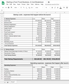 a spreadsheet showing how to make a budget statement