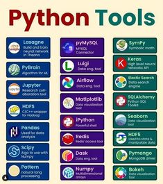 Kanban in Construction, Project Planning, Site Management Python Ideas, Python Developer, Computer Programming Languages, Gantt Chart Templates, Basic Computer Programming, Atelier Design, Computer Science Programming, Data Science Learning, Learn Computer Science