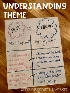 a piece of paper with writing on it that says, plot vs theme and plot