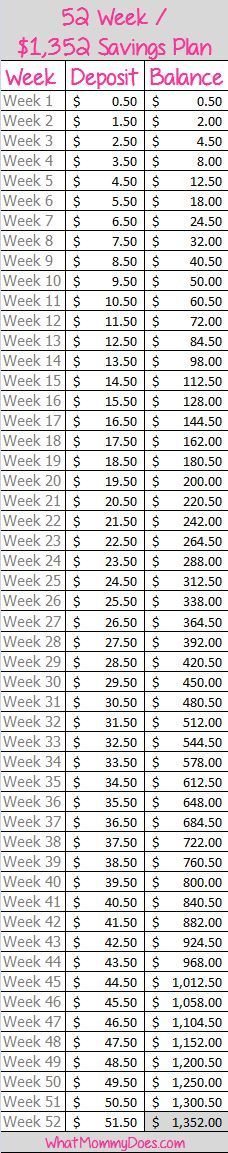 an image of a table with numbers and times for the week to month calendars