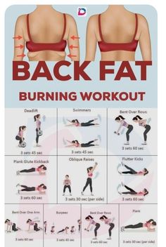 To get beach body ready, try this back fat burning workout! Beginner Workouts, Back Fat Workout, Burning Workout, Trening Fitness, Back Fat, Body Workout Plan, Bodyweight Workout Beginner, At Home Workout Plan, Trening Abs