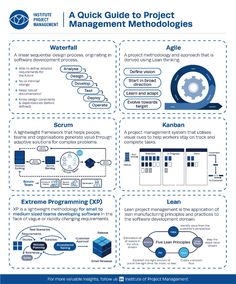 an info sheet describing how to use the internet for project management and data visualing