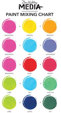 paint mixing chart with different colors