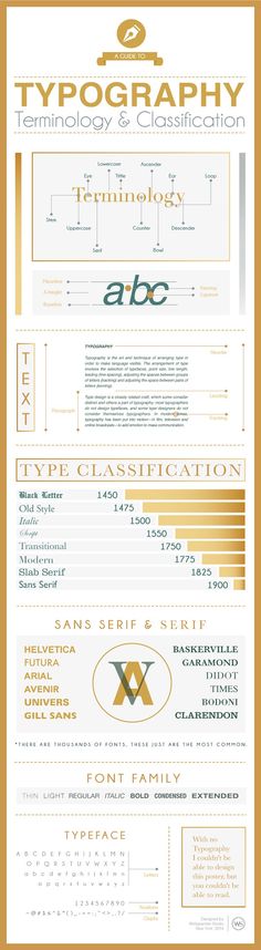 an info sheet showing the different types of font and numbers in each section, including two letters