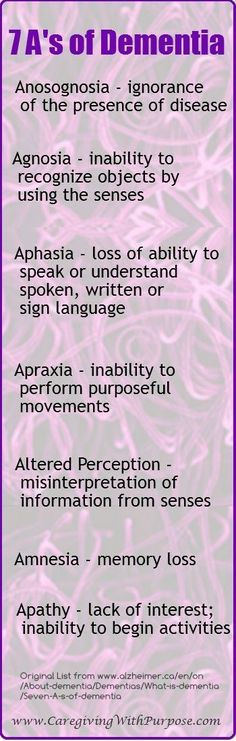 The 7 A's of Dementia. Dementia is a progressive disease and care needs will change over time. At Caregivers by WholeCare we work alongside families to create a personalized care plan for your loved one. www.caregiversbywholecare.com #memorycare #dementiacare #inhomecare Therapeutic Recreation, Speech Language Pathology, After Life, Neurology, Music Therapy, Psychiatry, Occupational Therapy