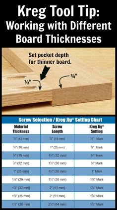 the instructions for how to use an electric planer on a woodworking project, including measurements