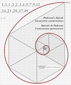 a diagram showing the center of a circle with an arrow pointing to the center and two circles