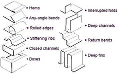 the diagram shows how to use different types of materials for furniture and home decor, as well as other things that can be seen here