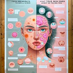 From Breakouts to Brilliance: What Your Skin Issues Might Be Telling You Gut Imbalance, Facial Face, Acne Facial, Self Massage, Here's The Thing, Acne Breakout, Feel Younger, Massage Tools, Skin Issues