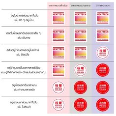 three different types of health labels