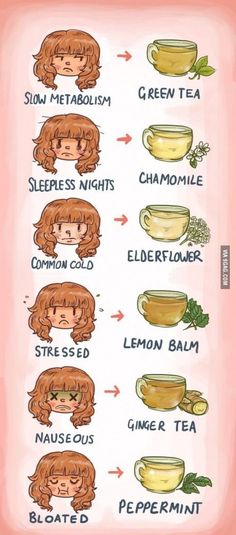 Tea Remedies, Resep Diet, Makanan Diet, Health Remedies, Herbal Remedies, Healthy Tips, Bon Appetit, Drinking Tea, Healthy Drinks