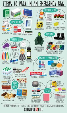 Emergency Bucket Kit, Emergency Hygiene Kit, House Emergency Kit, Food For Apocalypse, Emergency Go Bag List, Things To Pack In An Emergency Kit, Emergency Kit Home Power Outage, How To Prepare For Apocalypse, Prep Bag Emergency Preparedness