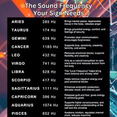 🌟 Sound Frequencies for Your Astrology Sign 🌟 Unlock the healing power of sound frequencies tailored to your astrology sign! Sound healing, especially with Solfeggio frequencies, can balance your energy and enhance your well-being. 🔊 What Are Solfeggio Frequencies? Solfeggio frequencies are specific tones that promote healing and spiritual growth. These ancient frequencies help realign your energy, bringing harmony and peace. Embrace the healing power of sound to balance your energies and ... Dna Healing Frequency, Frequency Music Chart, Frequency Hz Chart, Healing Vibration Frequencies, How To Change Your Frequency, Best Frequency For Sleep, Frequency Healing Chart, Different Frequencies Meanings, Hertz Frequency Chart Healing