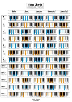 the piano chords chart is shown in blue, yellow and orange