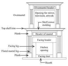 an image of the structure of a fireplace