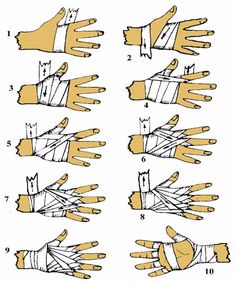 the instructions for how to wrap gloves on your hands and fingers in order to keep them dry