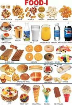 an image of food chart with different foods and drinks on it's side, including fruits