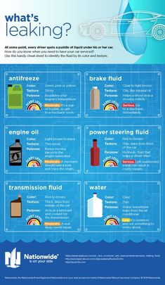 the water cycle is shown in this info sheet, which includes information on how to use it