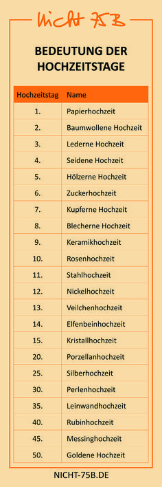 an orange and white poster with the words bedeuung der hoochzetstage