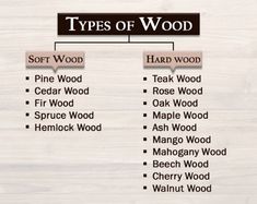 the types of wood that are available in different styles and sizes, including pinewood