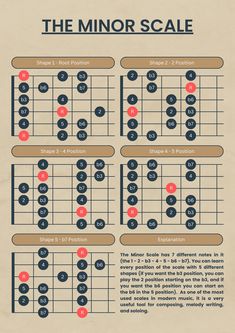 the minor scale on an old sheet music guitar diagram, with notes and tabulas