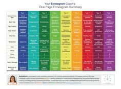 Enneagram Summary, Enneagram Test, Enneagram 9, Personality Profile, Personality Psychology, The Enneagram