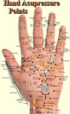 Reflexology Chart, Reflexology Massage, Foot Reflexology, Hand Massage, Acupuncture Points, Acupressure Points, Baby Massage, Massage Techniques