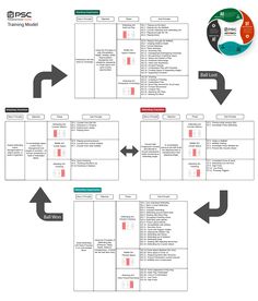 a flow chart with arrows pointing to different areas in the diagram, and an arrow pointing up